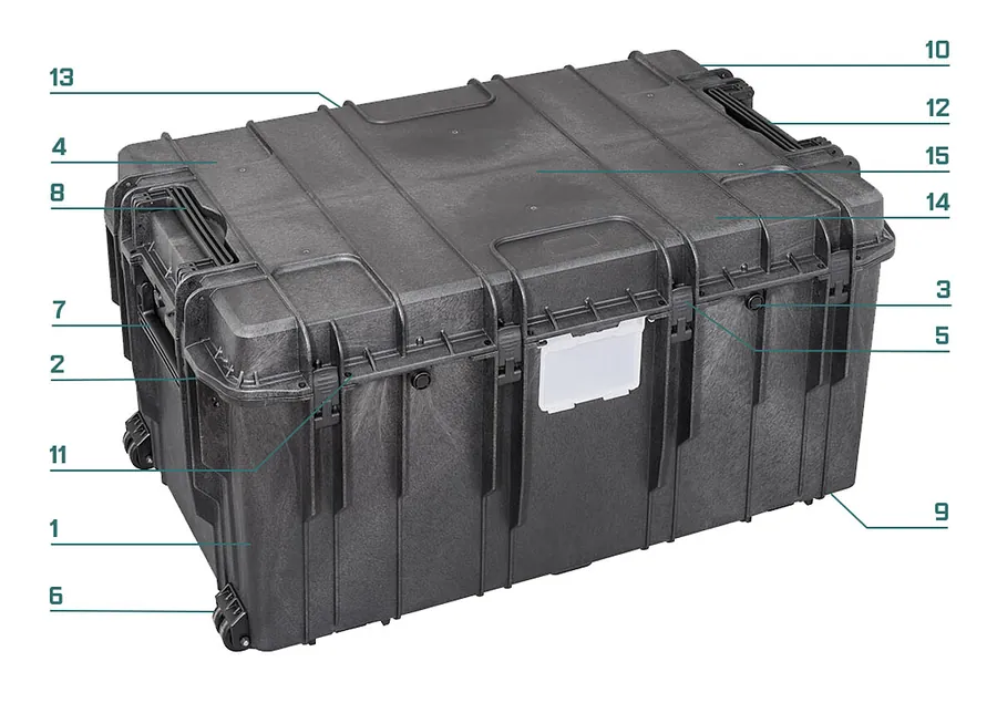 RoseCase ProSecure RCPS 680/3 numbered feature diagram